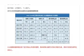 最新公布！2019-2020吕梁社保缴费基数及比例（最低最高标准）视频封面