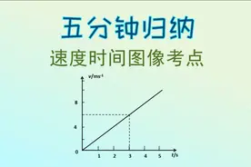 【高中物理】几分钟归纳速度时间图像考点 全面总结 例题精讲