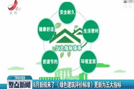 8月新规来了 《绿色建筑评价标准》更新为五大指标视频封面