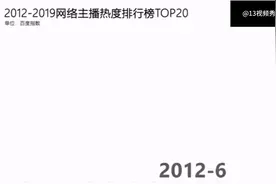 盘点2012-2019年度网络主播Top20视频封面