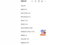 各种国家开头的+，比如说中国就是+八六。