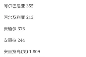 各种国家开头的+，比如说中国就是+八六。视频封面