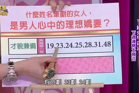 什么姓名笔画的女人，是男人心中的理想娇妻视频封面