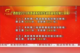 2019广西高考分数线公布 一本文科521分 理科509分视频封面