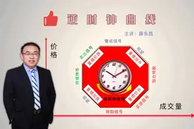 逆时针曲线思维能解决持股难的问题吗?视频封面