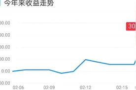 小伙买了一周的基金，昨天指数暴涨，收益可观视频封面