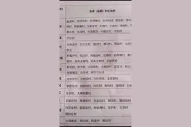 德城区赵虎镇村庄合并出炉！视频封面