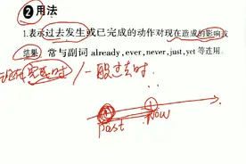 重难点来咯! 专题复习之现在完成时的构成及用法一视频封面