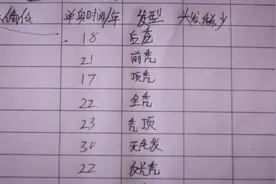 研究生美女来婚介所，分析了所有男客户的资料，发现了他们共同点视频封面