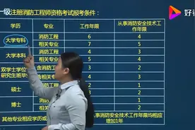 消防工程师报考条件是什么呢?视频封面