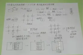 太阳能发电板的原理，沙子到发电板经历了哪些……视频封面