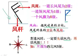 天气和气候：天气符号来啦~风的符号尤其重要哦~视频封面