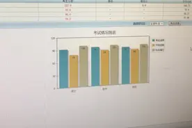 学生的答题卡忘涂选项，在电脑上看到的结果是什么样？请告别粗心