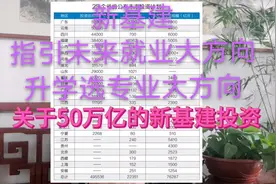 50万亿新基建大风口，对升学、就业、创业有何影响？视频封面