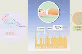 晚上睡不着而且烦躁不安要小心是这几种疾病作怪！视频封面