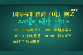 你知道你的智商（IQ）是多少吗？第六期，国际标准智商测试视频封面