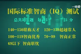 你知道你的智商（IQ）是多少吗？第六期，国际标准智商测试视频封面