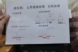 业余无线电台滤波器用法简介