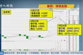 【龙虎榜】大涨61%！恒银金融遭主力和游资疯狂抢筹，散户卖出？