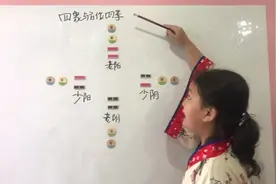 四象与方位四季