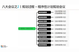 项目管理八大会议之规划会议视频封面