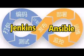 Devops自动化发布，如何结合Jenkins+Ansible，实现自动化搭建！