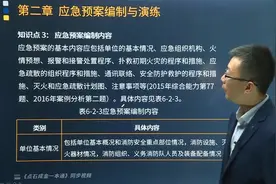帮考网注册消防工程师点石成金一本通同步视频：应急预案编制内容视频封面