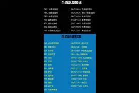 喝酒的注意了，常见的白酒执行标准注意收藏了，别在被忽悠了视频封面