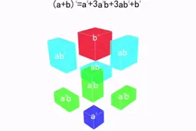 公式图形化，a+b的和的三次方，收藏起来