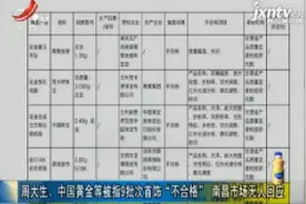 周大生、中国黄金等被指9批次首饰“不合格” 南昌市场无人回应
