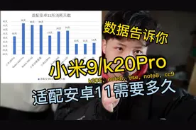 小米9/k20Pro更新安卓11需要多久？数据告诉你！视频封面