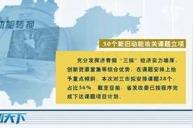 好消息！50个新旧动能转换攻关课题立项，山东投入两亿资金支持视频封面