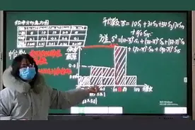 高中数学合格考知识串讲（二十一）视频封面