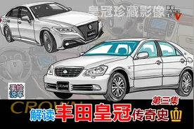 【手绘说车】全面解读丰田皇冠汽车70年传奇发展历程（第三集）视频封面