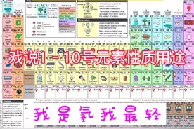 元素周期表前十种元素的性质用途（氢氦锂铍硼，碳氮氧氟氖）