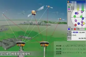 《卫星定位测量》GNSS-RTK控制测量视频教程，清楚明了视频封面