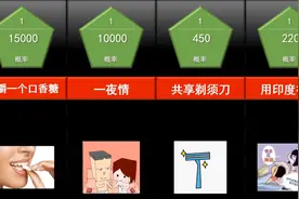 盘点情侣间发生关系的概率视频封面