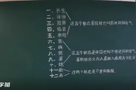 奇门遁甲预测之十二长生视频封面