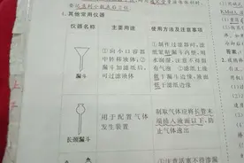 常用化学仪器“身材各异”，你都见过了吗？快来瞧一瞧吧！