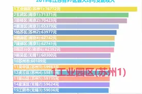 2019年江苏省97区县人均可支配收入可视化视频封面