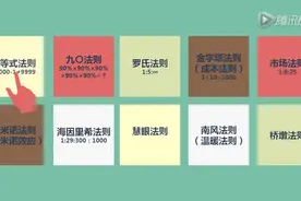 安全生产十大定律及启示视频封面