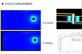 信号完整性仿真培训12讲-帮你拿到高速电路设计入门的钥匙视频封面