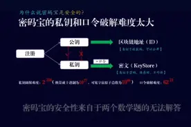 密码宝为什么能保护隐私，源于区块链技术天然的安全性，好用赚钱