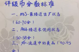 了解评级币分数标准，通过学习几点，让我们收藏更有价值视频封面