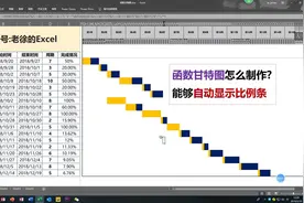 EXCEL函数版甘特图,5分钟学会