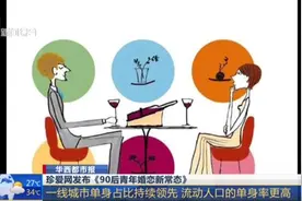 青年人为什么会单身呢？珍爱网发布《90后青年婚恋新常态》视频封面