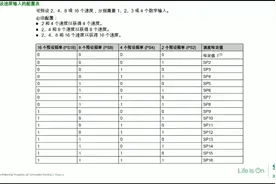 施耐德ATV340变频器预设速度(多段速)功能设置