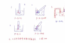 高中物理 3-3 理想气体 压强计算