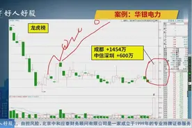 【龙虎榜解密】超3000万大单！成都帮出手华银电力，首板大黑马？视频封面
