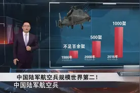中国陆军有多强？拥有1000架直升机，陆军航空兵规模世界第二！视频封面